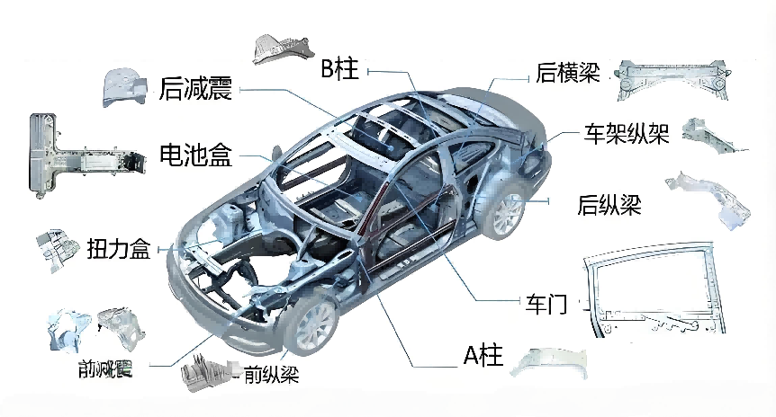 汽车零部件用不锈钢精密铸件还是铝合金铸件？吉邦精密告诉你！