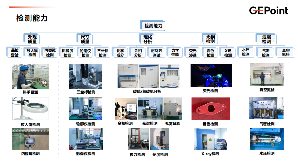 可提供联合开发的316L液冷精铸厂家，深圳哪里找